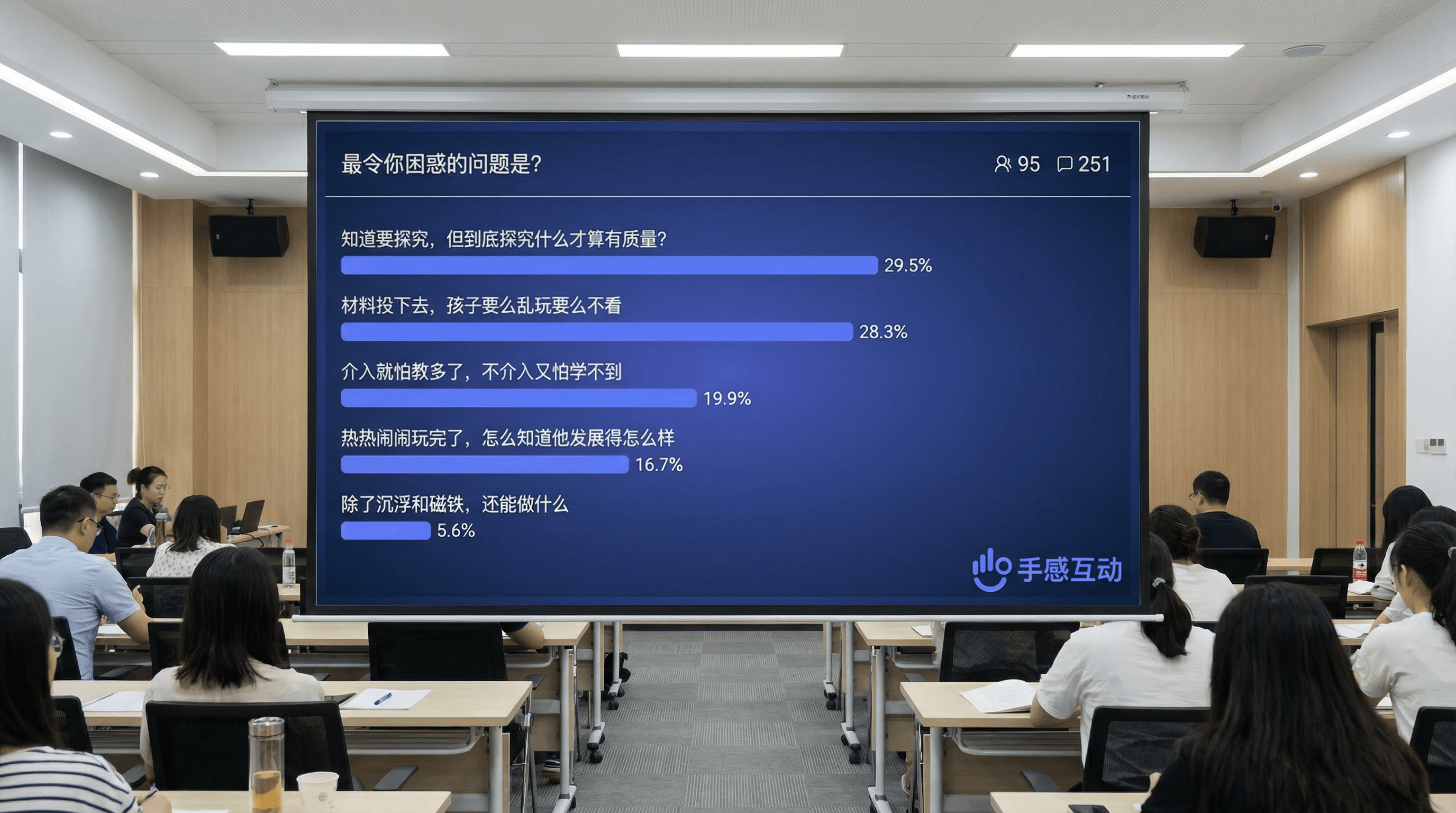 多选投票结果：教师TOP5困惑排名