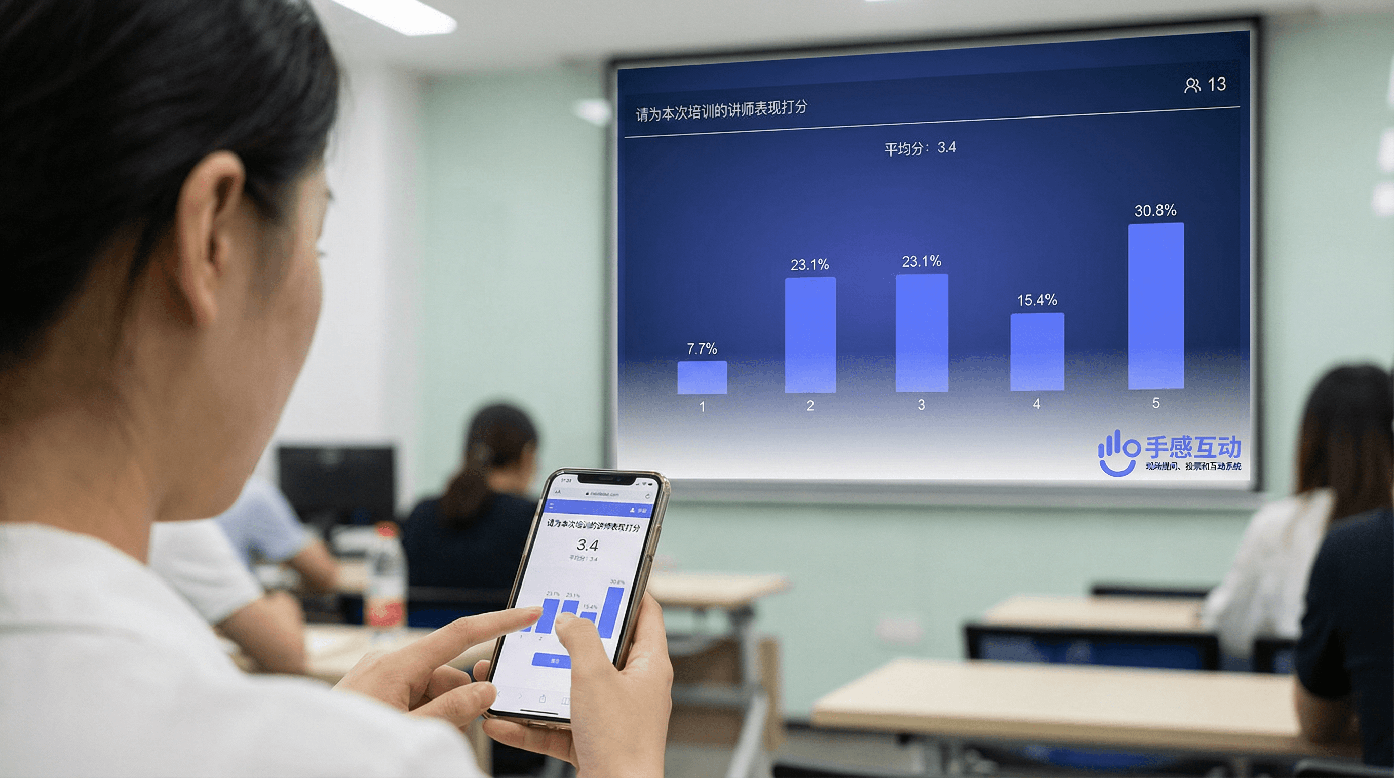手感互动评分功能大屏展示：用户体验评分统计柱状图