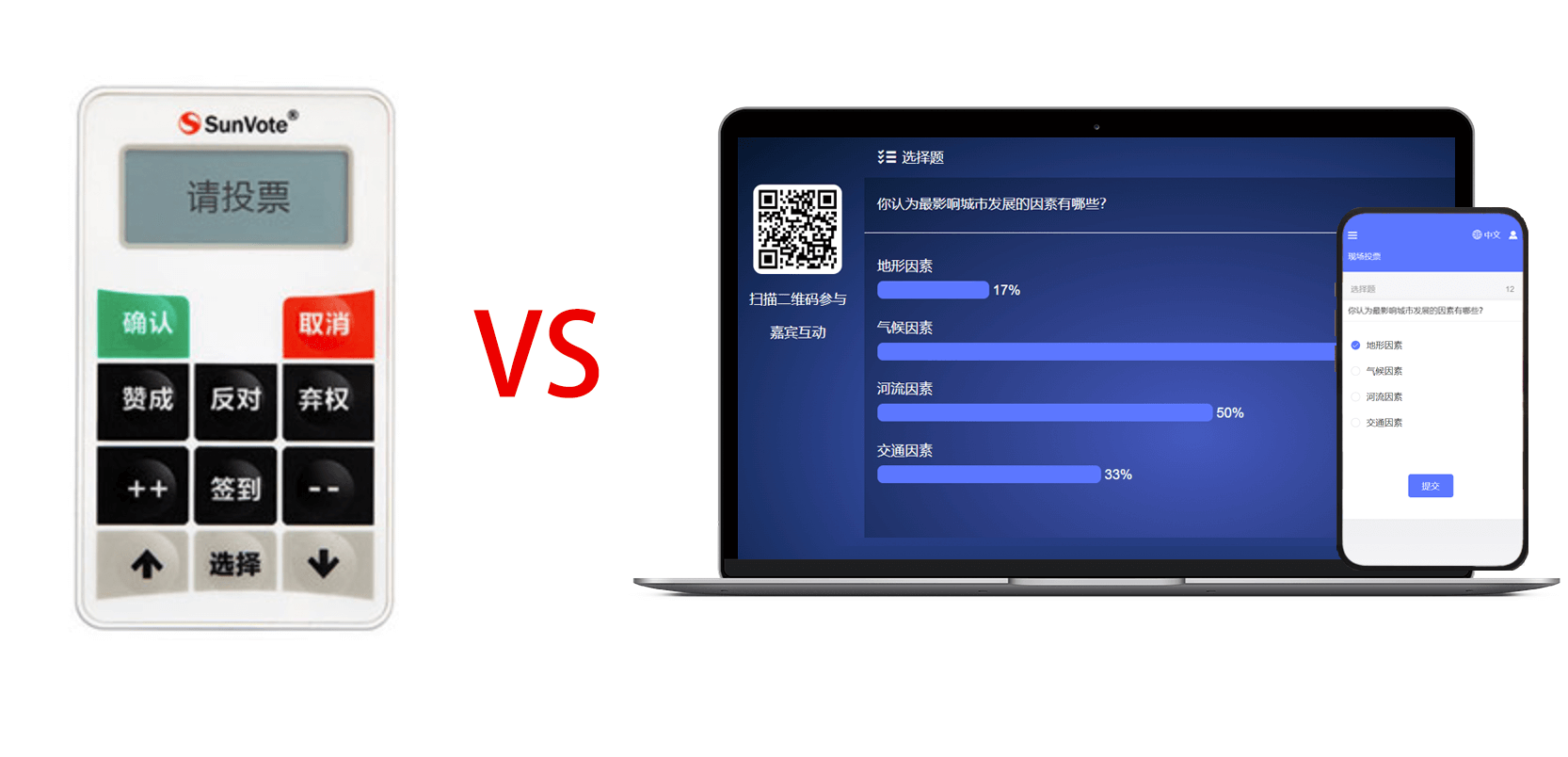 硬件投票器 vs 软件投票系统