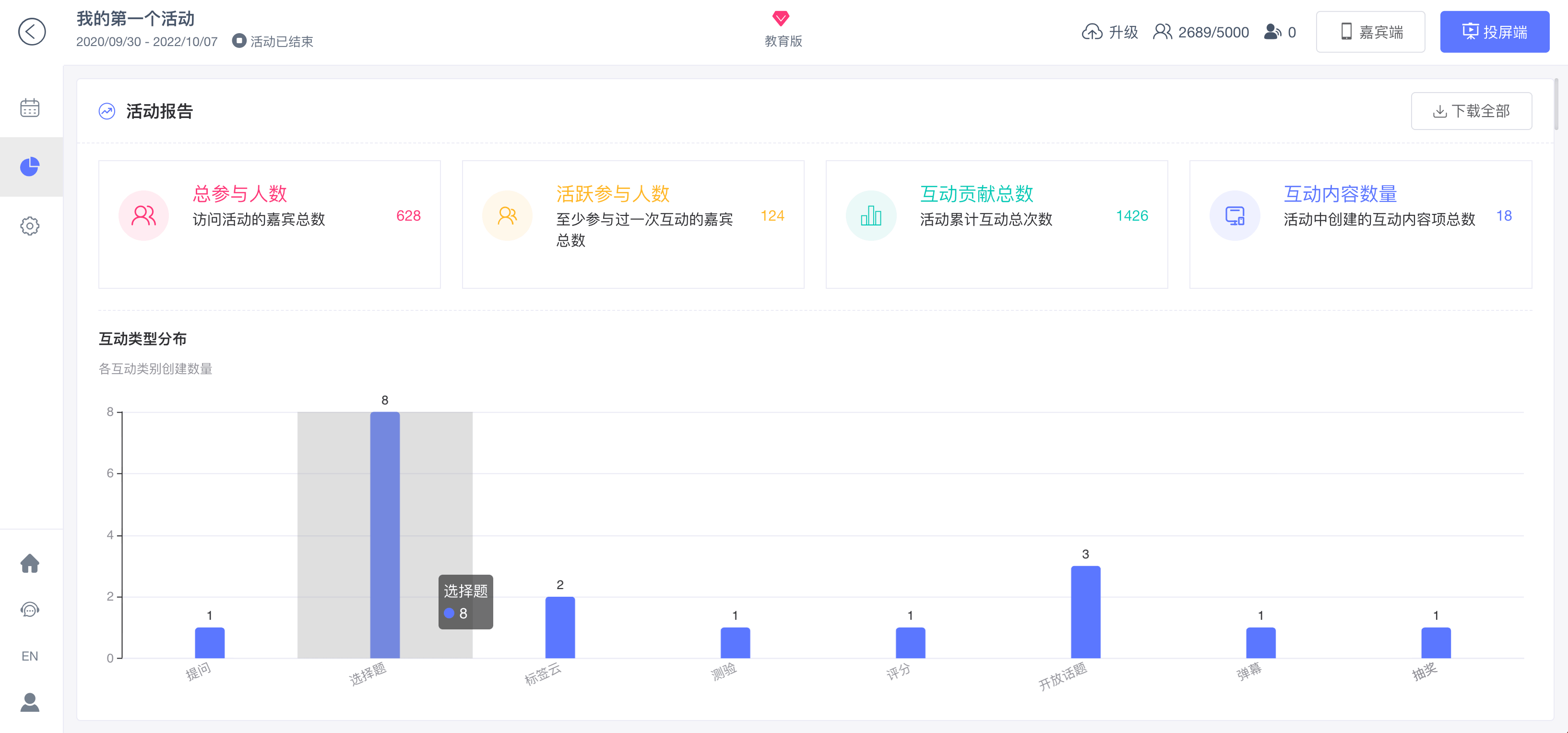 活动概览