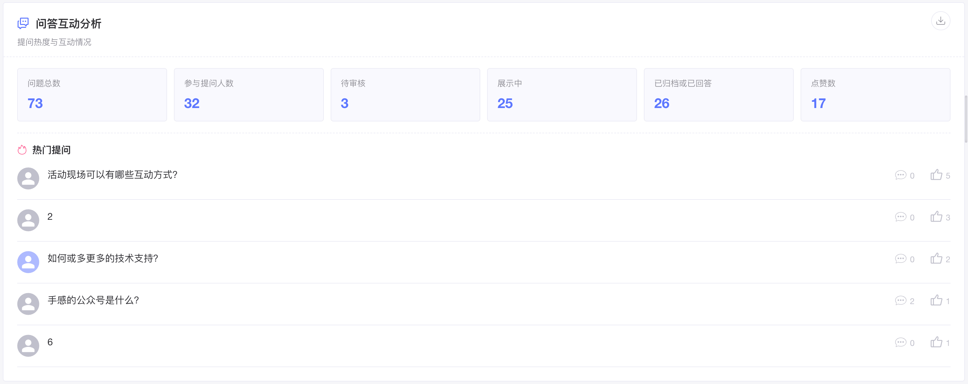 活动报告