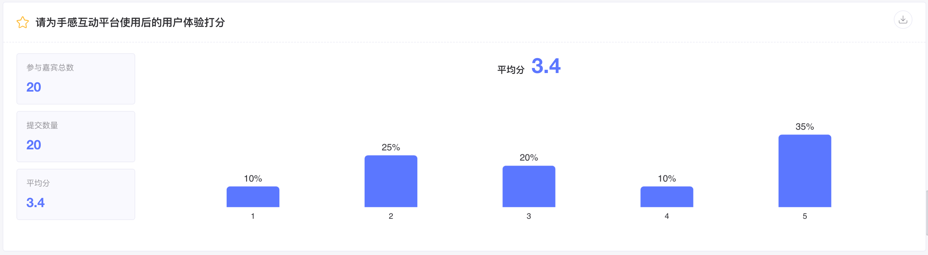 活动报告